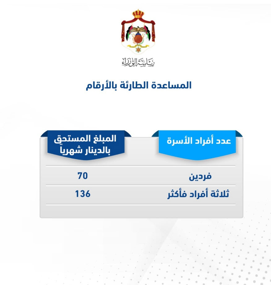 أمر الدفاع رقم 9 الذي صدر اليوم الخميس  16/4/2020 P_1567nnkp91