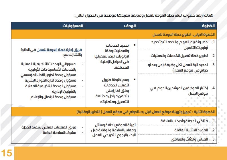 رئاسة الوزراء تعمم الدليل الإرشادي للعودة إلى العمل في الدوائر الحكومية.. تفاصيل P_15938j1bo1