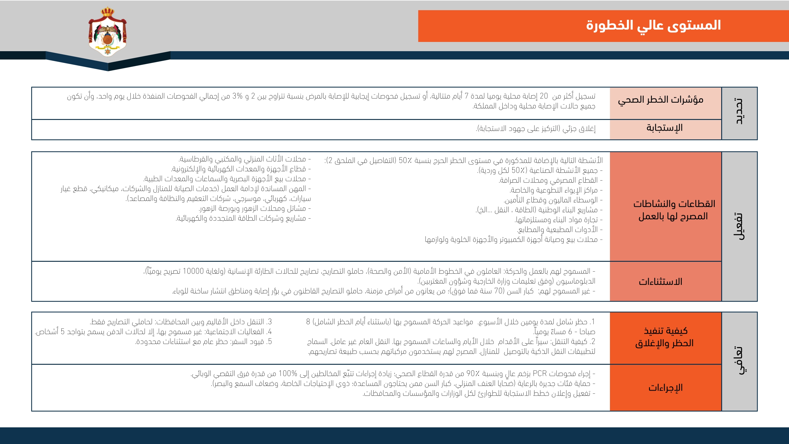 النص الكامل لمصفوفة مراحل التعامل مع كورونا.. انفوجرافيك P_1616qnc6v5