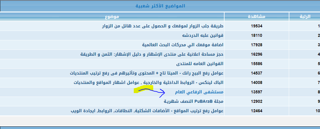  مسابقة الافضل لدليل الاشهار العربي والجوئز اعتمادات ونطاقات وتصميم P_2044z1irf1