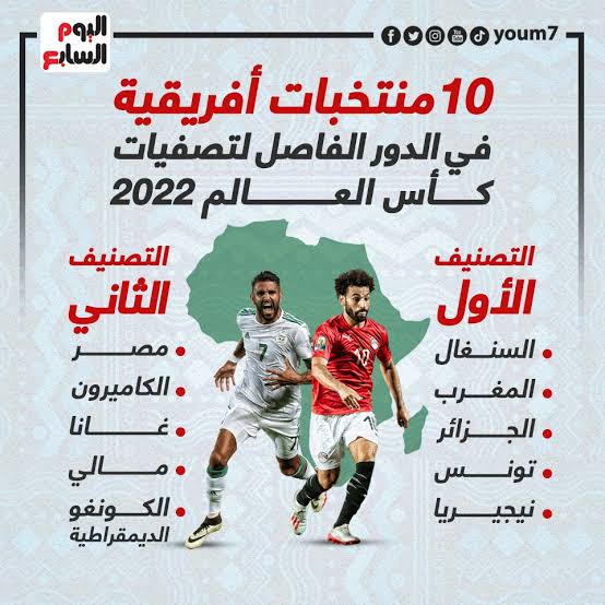 المنتخبات المتأهلة للدور الحاسم من تصفيات افريقيا لمونديال قطر 2022 P_2148hqxxt0