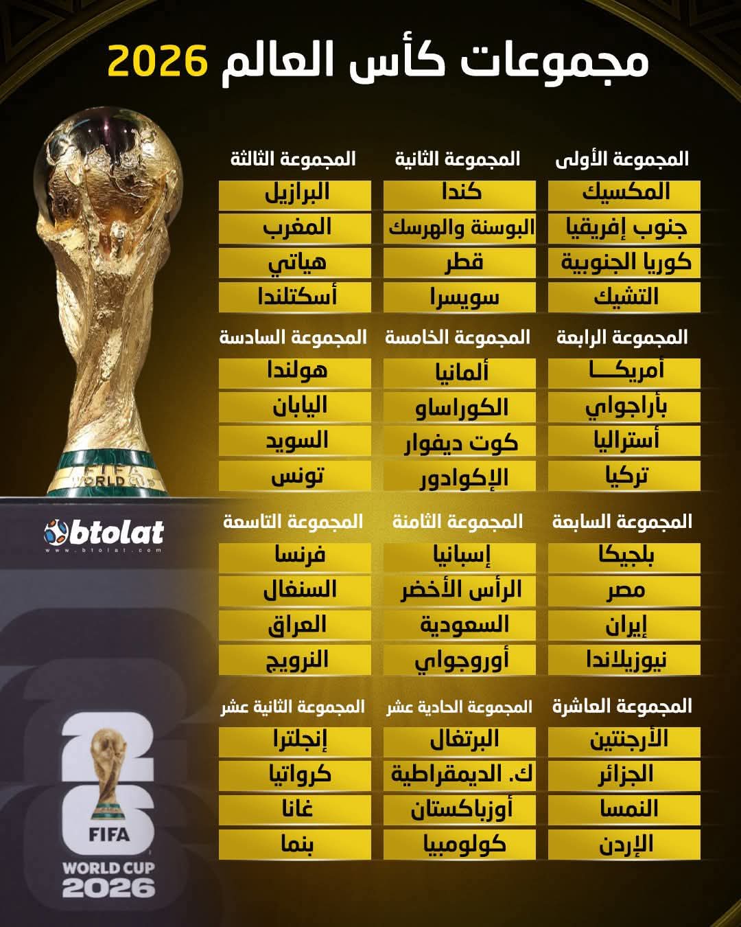 ������� ������� ��� ������ ���� ����� 2026🏆⚽☑️  #���_������2026 #���_����� #WorldCup2026 #Football 