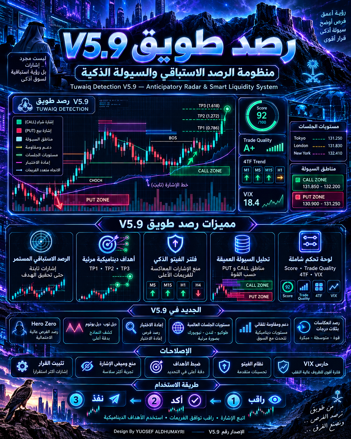 رصد طويق
