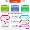 14 أمر دفاع خلال ثلاثة أشهر تضمنت 182 قراراً وإجراء.. S_16397s85e2